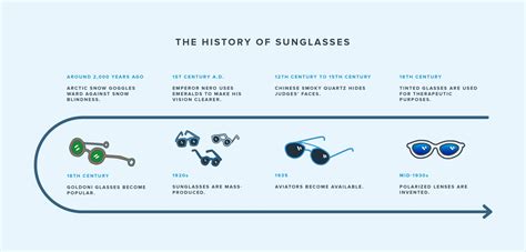 sunglasses invented|where did sunglasses originate.